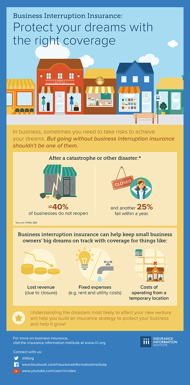 Infographic Business interruption insurance Gil, Garden